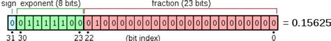 A Technical Look at How CS:GO Float Values Work .